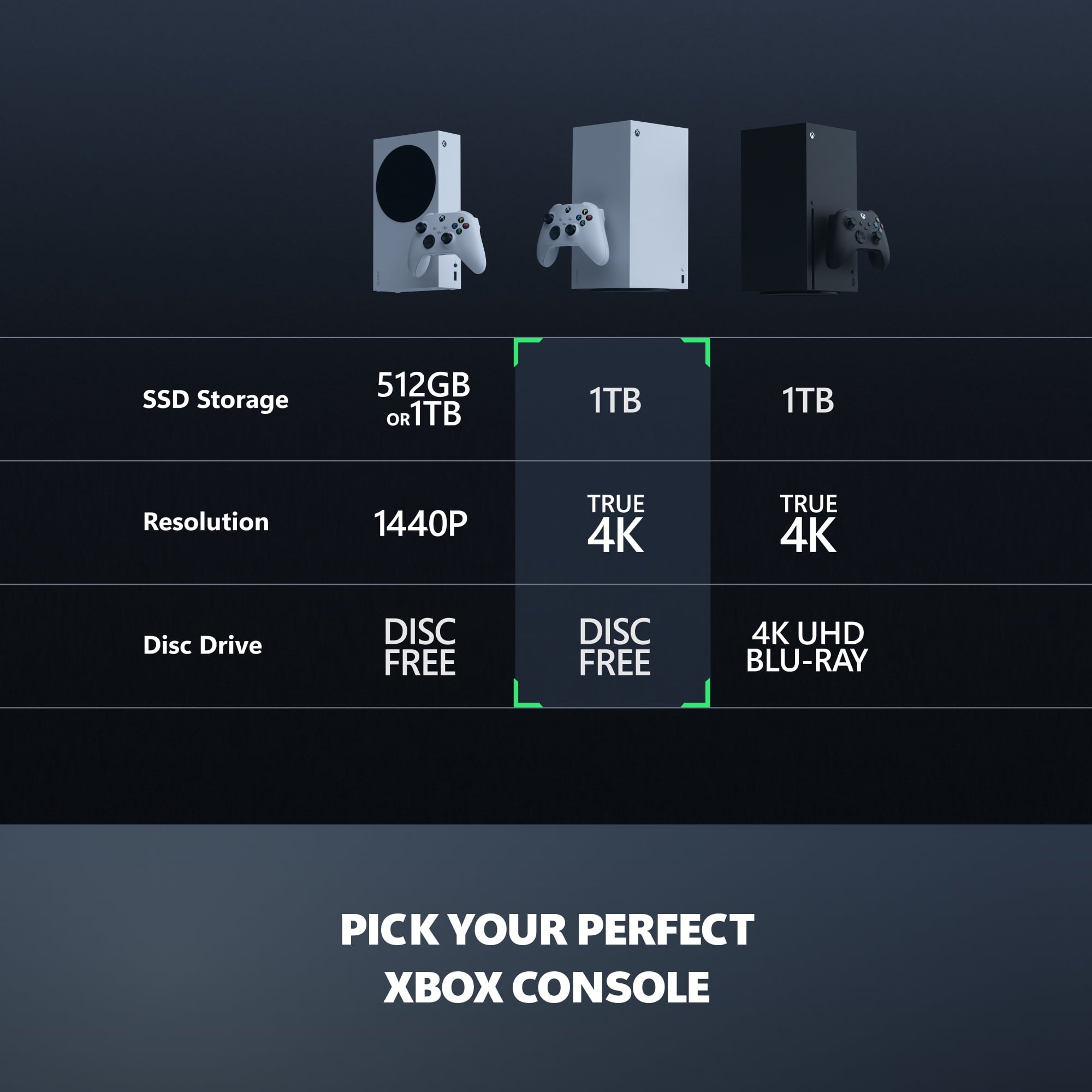 XBOX Series X - All Digital Gaming Console - 1TB SSD - Includes XBOX Wireless Controller - 4K Gaming - 120FPS - Robot White